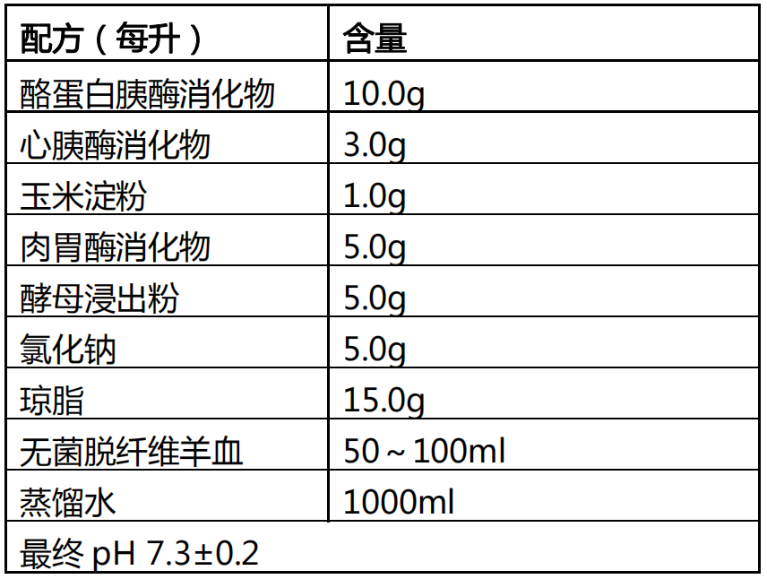 哥倫比亞血平板 哥倫比亞血平板