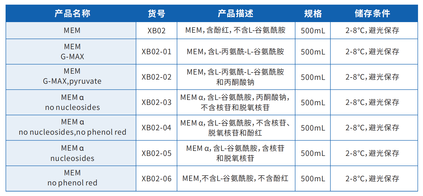 MEM產(chǎn)品目錄